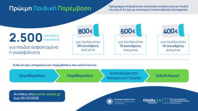 Η πρόκληση  του δημογραφικού και η νέα πολιτική στήριξης της οικογένειας