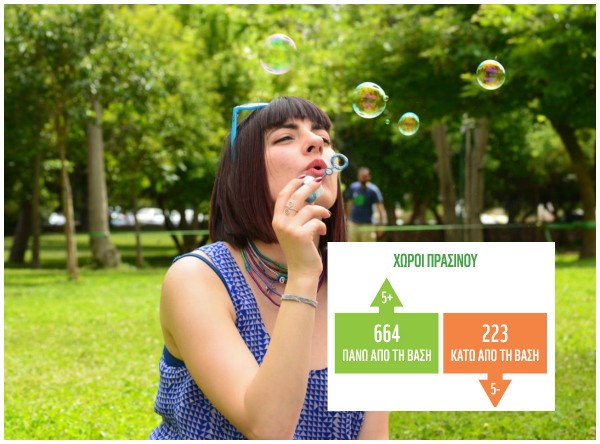 Πώς αξιολογούν 4.500 πολίτες, 900 χώρους πρασίνου σε ολόκληρη την Ελλάδα